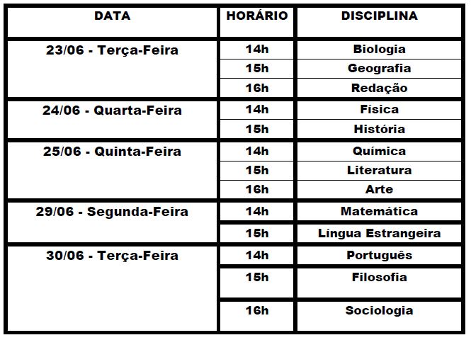 Informações relativas ao andamento do 2º Bimestre 1